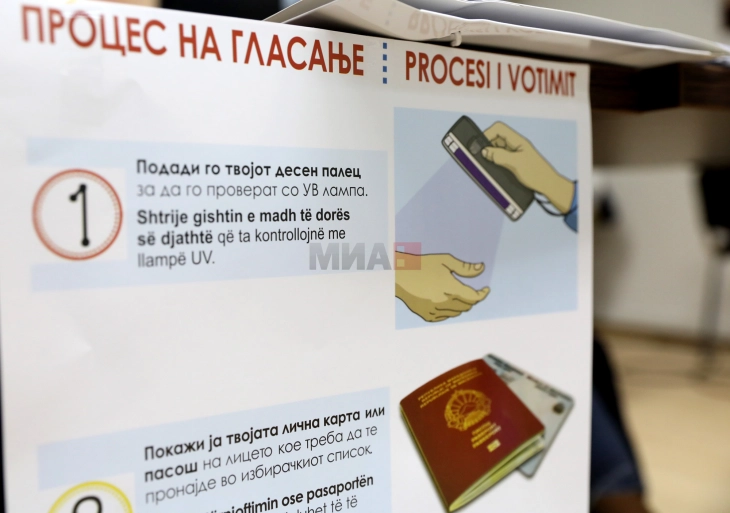 Гласање, броење, резултати, жалби - Либертас